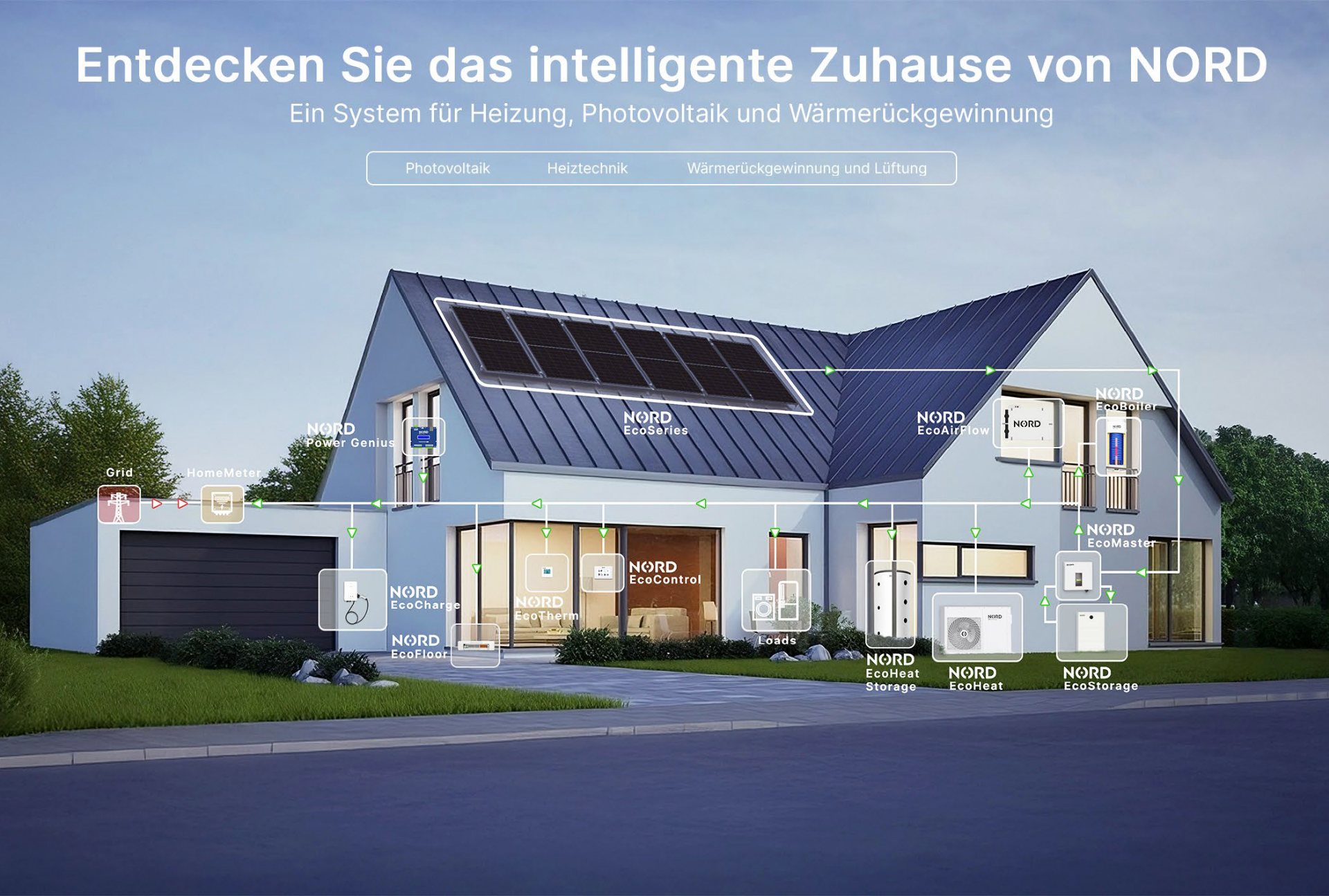 NORD HTechnology: Innovationen für Ihre Energiezukunft